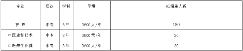 铁岭卫生职业学院2026年招生简章（中专部）