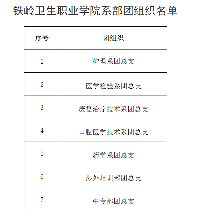铁岭卫生职业学院系部团组织名单